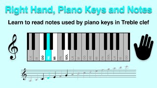 Right Hand Piano and Treble Clef for Beginners Learn New Note and Key in 2 Minutes RE 4 Notes [upl. by Latricia]