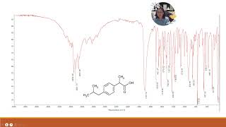 Drug Identification in Pharmacopoeia 67 PowerPoint Slide Show Drug Identification in Pharmaco [upl. by Varien566]