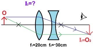 Physics  Optics Lenses 3 of 5 Lens Combinations  Converging amp Diverging Lenses [upl. by Enyad166]