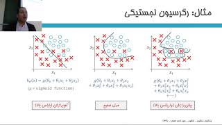 یادگیری ماشین؛ تنظیم رگولاریزاسیون برای برخورد با بیش‌برازش [upl. by Christianity]