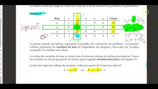 113 La Méthode du Simplexe  Guide Complet pour Débutants [upl. by Attenad]