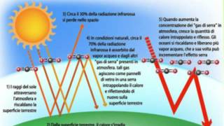 Dario Faccini i cambiamenti climatici  Castano Primo MI  21112015  Parte 2 di 2 [upl. by Enenstein]