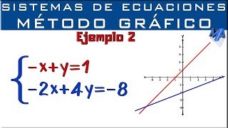 Solución de sistema de ecuaciones 5x5 Gauss Jordan [upl. by Yelich940]