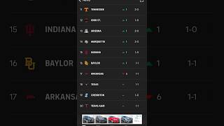 My reaction to the College Basketball Rankings collegebasketballbasketballsports [upl. by Eelyme]