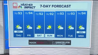 Weather forecast for metro Atlanta north Georgia  Aug 7 6p update [upl. by Dnartreb]