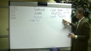 How Indexed Loans work with Indexed Universal Life Insurance Part 2  Aaron Andrew [upl. by Ruhtra]