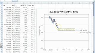 Microsoft Excel Tracking Your Body Weight Part 3 [upl. by Noiro]