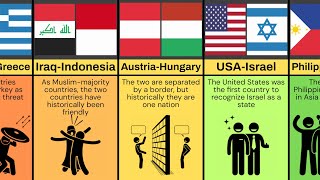 Why Countries Like Each Other  Reason [upl. by Anoyet142]