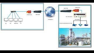 SCADA Training LuctureSCADA and Modbus RTU amp TCP IP communication [upl. by Hola]