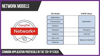 Common Application Protocols in the TCPIP Stack [upl. by Buckels]