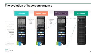 Webinar On Demand HPE SimpliVity with Jim Bedics [upl. by Atiner769]