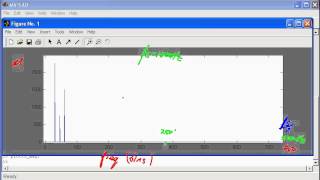 Using Matlabs fft function [upl. by Harbird]