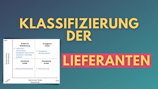 Klassifizierung der Lieferanten  Einkaufsmatrix  KraljicMatrix Erklärung amp Beispiele [upl. by Frazer]