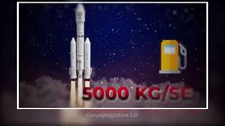 Chandrayaan 3 Moon Mission touriba karigi no NO PROMOTION DAshil 2 0720P HD [upl. by Ecyoj]