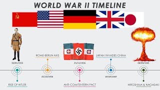 WW II Timeline and Major Events Explained Briefly 2020 [upl. by Bushweller]