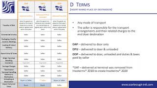 Do DDP Terms include additional tariffs Section 301 Tarrifs Incoterms 2020 [upl. by Aikar]