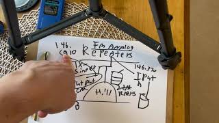 VHFUHF 2 meter440 the advantages of it over HF [upl. by Chaddy]