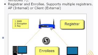 Wireless Networking  What Is WPS [upl. by Ahselaf]