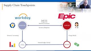 Workday and Epic Integration Benefits for Healthcare Organizations [upl. by Myrwyn]