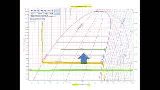Prozesse in einer Klimaanlage Enthalpieänderungen [upl. by Wexler]