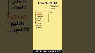 Beta Blockers Classification  Classification of Beta Blockers  Selective and Nonselective [upl. by Sucam]