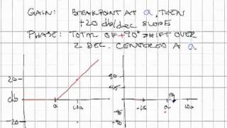 Bode Plot Approximationsmp4 [upl. by Halvaard885]