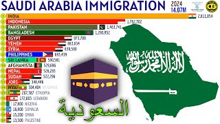 Largest Immigrant Groups in SAUDI ARABIA [upl. by Rabjohn]