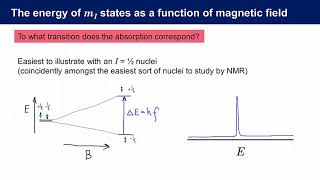 An Introduction to Inorganic NMR Spectroscopy [upl. by Acirderf]