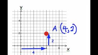 Plotting points on a graph [upl. by Ainola]