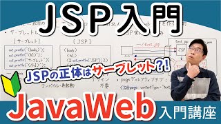 JSPとサーブレットの特徴を根本から理解する【JavaWeb入門講座8】JSPの基本 [upl. by Roselane]