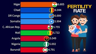 Top 15 Countries With the Highest Fertility Rate  1950  2100 [upl. by Donela]