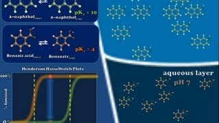 Intro to Designing AcidBase Extractions  Part 1 of 2 [upl. by Dinesh]