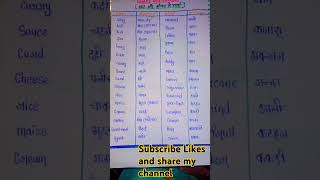 english cereals and eatables Name written by Poonam maam subscribe my channel 💯 [upl. by Amand]