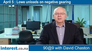 90 seconds  9am  Lowe unloads on negative gearing [upl. by Ardeahp]