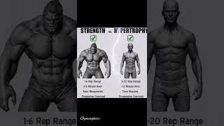 Strength vs Hypertrophy workout😈😈 [upl. by Vandervelde888]