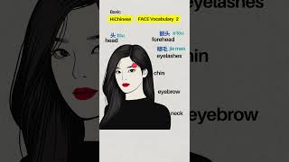 Test 2  Chinese Basic Face Vocabulary [upl. by Seebeck499]