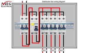 Distribution box wiring diagram [upl. by Talbott27]