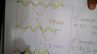 EXPLAINED  odd harmonics [upl. by Kery]