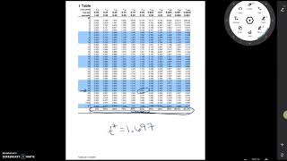 Critical Values using a ttable [upl. by Tichonn]