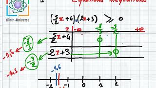 équations et inéquations partie3  tableau de signes intervales 1ere années [upl. by Lrac]