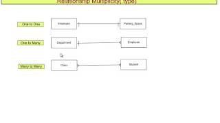 S5 Degree Multiplicity Optionality Of Relationship [upl. by Kennard]