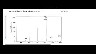 correction examen Spectrométrie de masse 2023 part1 ✅ [upl. by Ahsitil]