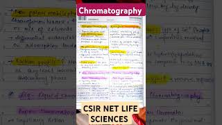 Chromatography Adsorption Hydroxypatite Liquid liquid Chromatography CSIR LIFE SCIENCES biology [upl. by Leslee]