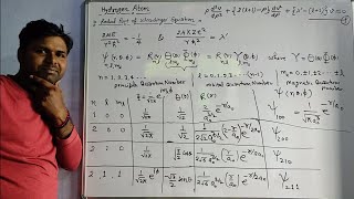 Quantum Mechanics 40 Hydrogen Atom [upl. by Copp42]