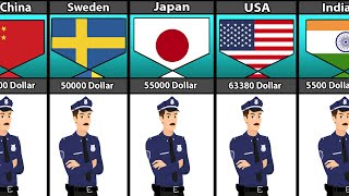 Average Policeman Salary From Different Countries [upl. by Quince]