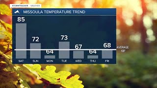 Weather Forecast Pleasant Fall weekend ahead [upl. by Mohun]