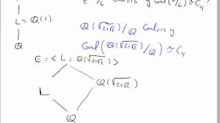 Extensión de Galois con grupo de Galois cíclico de orden 4 [upl. by Ahel261]