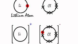 A look at the ionic bonding in Lithium Chloride LiCl [upl. by Halladba812]