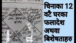 ज्योतिष ज्ञान नेपालीमा एकदमै सजिलो ट्रिक्स 12 वटा घरको फलादेश अथवा बिशेषताहरु Astrology in Nepali [upl. by Lais]