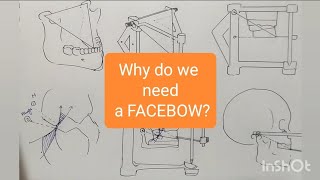 DENTAL FACEBOW  Indications and Concepts [upl. by Aman]